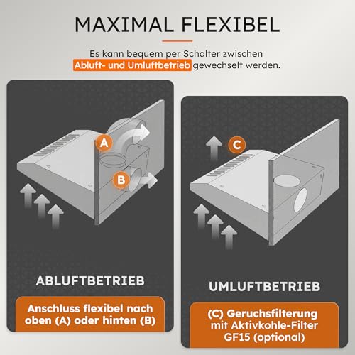 NEG Dunstabzugshaube NEG15-ATS+ Edelstahl-Unterbau-Haube - 4