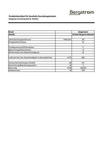 Bergstroem Design Inselhaube - 8